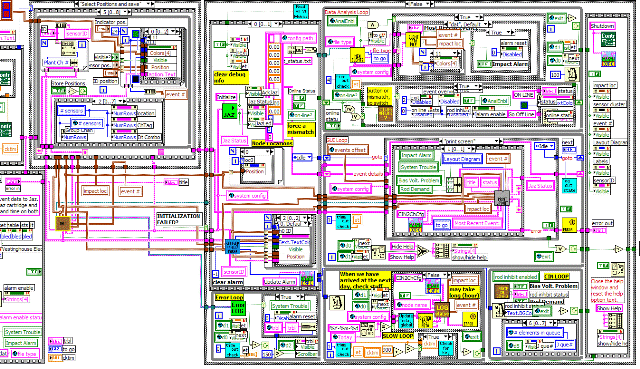 Programming in LabView